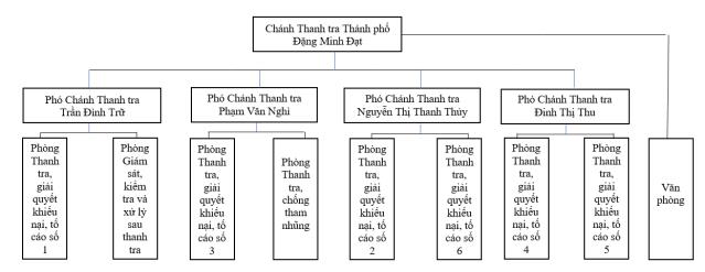 Hình ảnh